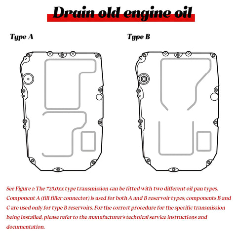 Type A and B oil pans for 725.0 9G Tronic transmission, part of 4 Piece Car Transmission Fluid Fill Tool Set For Easy Oil Change