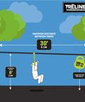 Roller Adventure Slackline Kit For Kids 36 Ft With Ninja Course Attachment And T Bar Ride Backyard Zip Line Kit setup diagram