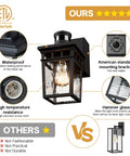 Two Pack Outdoor Porch Light With GFCI Outlets, Dusk To Dawn Motion Sensor, Three Lighting Modes, Wall Mount Exterior