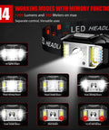 Rechargeable LED Headlamp With Ultra Bright Output, Motion Sensor Auto On Off, Waterproof Headlight showing 14 light modes.