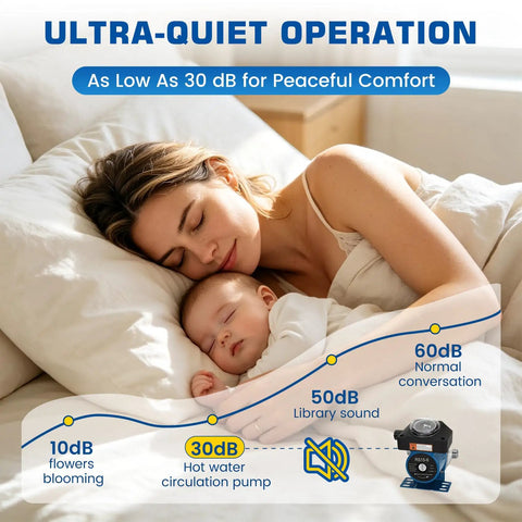 Woman and baby sleeping peacefully next to Instant Hot Water Delivery Recirculation Pump Replacement Kit for quiet operation.