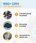 Large Solar Water Pump Kit Moves 900 GPH With Dual 35 Watt Sun Powered Panels For Plug Free Submersible Flow setup guide showing steps to connect and use.