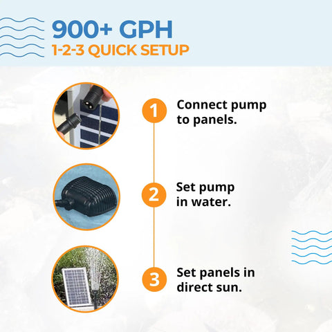 Large Solar Water Pump Kit Moves 900 GPH With Dual 35 Watt Sun Powered Panels For Plug Free Submersible Flow setup guide showing steps to connect and use.
