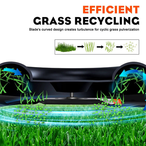 Illustration of efficient grass recycling with 3 Pack High Lift Mower Blades 6 Point Star Set For 50 Inch Deck Riding Mowers ZT1 ZT2 Compatible