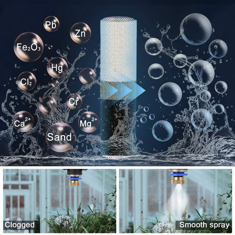 Diagram of Outdoor Misting Filter With Calcium Inhibitor showing filtration of particles like Pb, Zn, Ca, with clogged and smooth spray images.