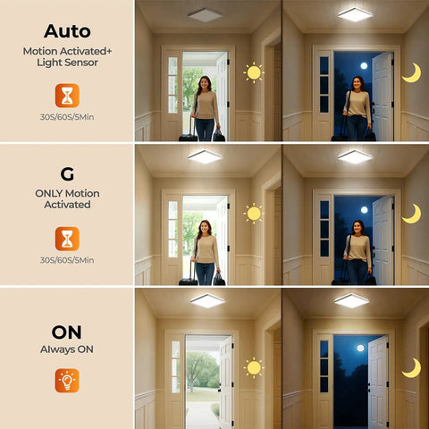 Three settings for Dimmable Motion Sensor LED Ceiling Light With Remote, Auto, Motion-Activated, Always On, in bright hallway