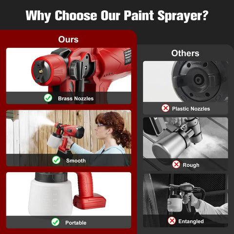 Cordless Paint Sprayer Featuring A Powerful Brushless Motor And Three Adjustable Patterns For Flawless Cabinet And Fence Finishing A Smooth Operator compare brass nozzles and smooth design