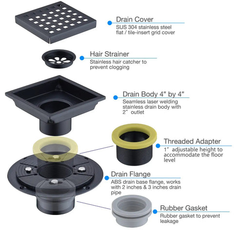 Diagram of Matte Black 4 And A Quarter Inch Round Shower Drain Grate With Adjustable Threaded Base Flange Built To Last Fits Two Or Three Inch Drain Pipes Stainless Steel Grate ABS Flange Heavy Duty Construction components