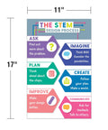 11x17 STEM Design Process poster, 12 Piece Classroom Poster Set With 11 By 17 Maps And Math Charts Including Addition Place Value Subtraction Division And Multiplication Plus Science Wall Art For Cross Curricular Decor And Teacher Supplies