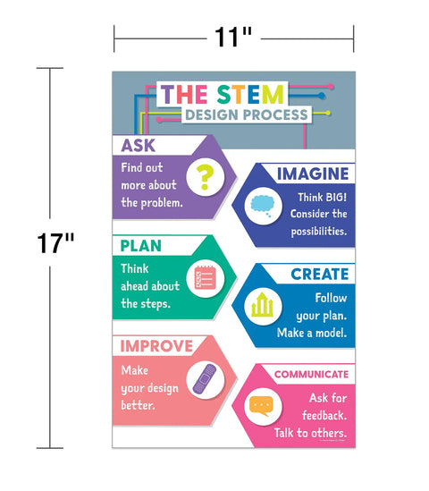 11x17 STEM Design Process poster, 12 Piece Classroom Poster Set With 11 By 17 Maps And Math Charts Including Addition Place Value Subtraction Division And Multiplication Plus Science Wall Art For Cross Curricular Decor And Teacher Supplies