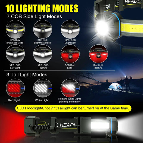 Ultra Bright Rechargeable Headlamp With Red Taillight, 230 Degree Floodlight, 10 Modes, IPX6 Waterproof, light modes displayed