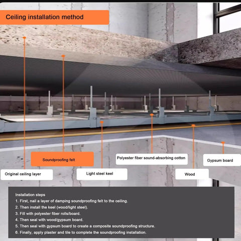 Ceiling installation method for Rock Solid Acoustic Sound Proofing Panels For Walls And Ceilings Top Shelf High Density Butyl Rubber.