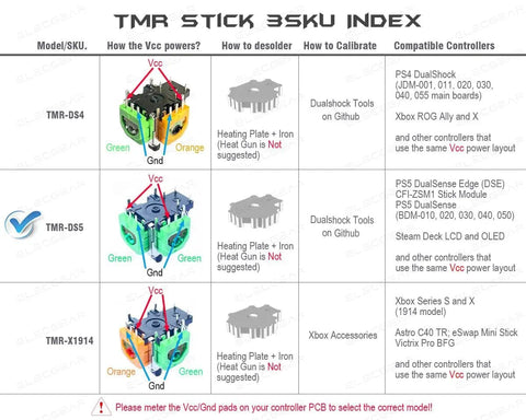 TMR Stick 3SKU Index showing Vcc connections for TMR-DS4, TMR-DS5, and TMR-X1914 with compatible controllers listed.