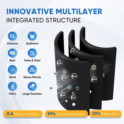 Innovative multilayer structure of Must Have Quad Pack Replacement Refrigerator Water Filter For Samsung DA29 00020A B And RF Series