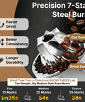 Portable Electric Coffee Grinder With Thirty Plus Burr Settings And Seven Precision Blades For Quick Even Grinds Using Fast Charging Power And A Reliable Battery To Keep Your Fresh Morning Blend Rolling Smooth Day After Day. Image of precision 7-star steel burrs showing coffee beans in grind zones.