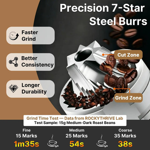 Portable Electric Coffee Grinder With Thirty Plus Burr Settings And Seven Precision Blades For Quick Even Grinds Using Fast Charging Power And A Reliable Battery To Keep Your Fresh Morning Blend Rolling Smooth Day After Day. Image of precision 7-star steel burrs showing coffee beans in grind zones.