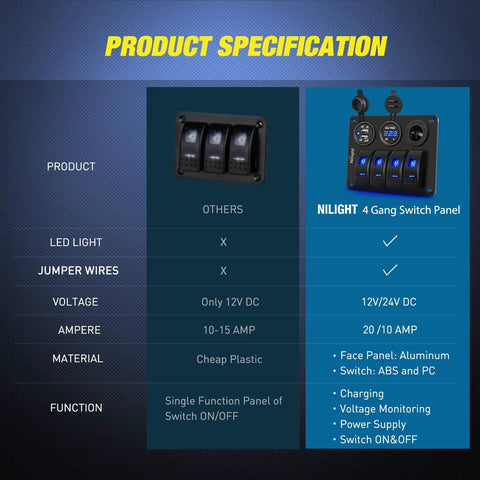 Comparison of Four Gang Rocker Switch Panel Waterproof Aluminum with other switch showing product specifications.