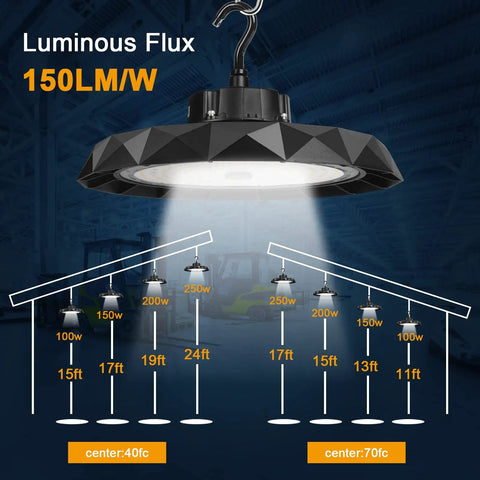 UFO LED High Bay Light 150W Dimmable Shop Warehouse Lighting 5000K 22500lm ETL Listed diagram in industrial setting