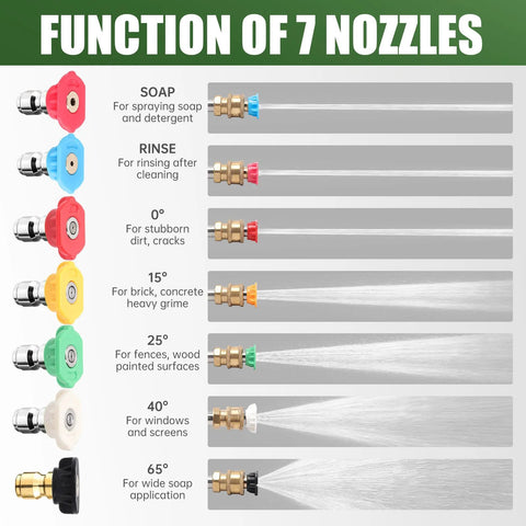 Front view of 9-pack pressure washer nozzle tips with 1/4-inch quick-connect fittings; color-coded spray nozzles.