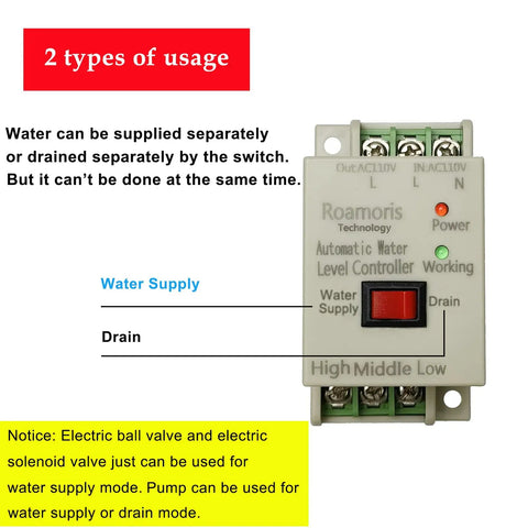 Dual Mode Water Level Relay For 110 To 120V Power with 6.5 ft sensor, control panel showing usage modes