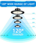Diagram showing 240W LED High Bay Light With 35000 Lumens Daylight Output IP65 Waterproof Warehouse Shop Light 1-10V Dimmable beam angle