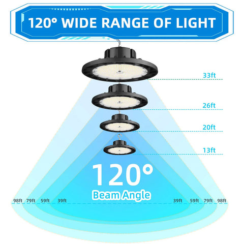 Diagram showing 240W LED High Bay Light With 35000 Lumens Daylight Output IP65 Waterproof Warehouse Shop Light 1-10V Dimmable beam angle