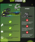 Comparison of Getell gas powered chainsaw for farm and ranch use, heavy duty wood cutting beast with 58cc 3.6 HP pro power