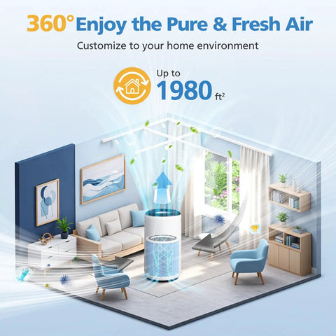 Room with Core 400S air purifier showing 360-degree filtration in a modern living space for fresh air in up to 1980 sq ft area.
