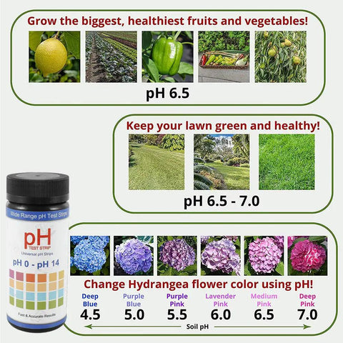 Easy To Use 0 To 14 pH Soil Test Strips Kit For Indoor And Outdoor Gardens with images showing optimal plant health at various pH levels.