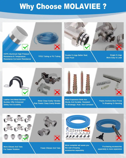 Comparison of MOLAVIEE HDPE-Aluminum air line kit features with other materials and fittings for shop air compressor lines.