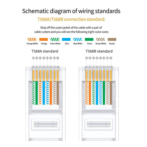 Schematic diagram of T568A and T568B standards for Cat6 RJ45 Modular Plug Connectors With Load Bar Gold Plated 100 Pack UTP 8P8C.