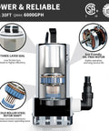 Internal view of 1.6HP Stainless Steel Sump Pump With Auto Float Switch, 6000GPH High Flow Submersible Water Pump, showing components.