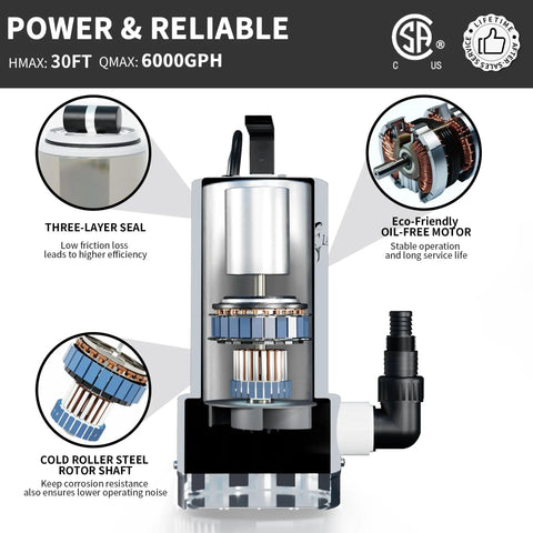 Internal view of 1.6HP Stainless Steel Sump Pump With Auto Float Switch, 6000GPH High Flow Submersible Water Pump, showing components.