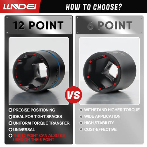 Comparison of 12-point and 6-point sockets from Three Eighths Inch Drive 71 Piece 12 Point Socket Set With Deep And Shallow SAE Five Sixteen To Three Quarters Inch And Metric Eight To Twenty Two Millimeter CR V Build Includes Drill Socket Adapter And Extension Bar Hex Key Set Also Fits Six Point, highlighting usage features and torque suitability.