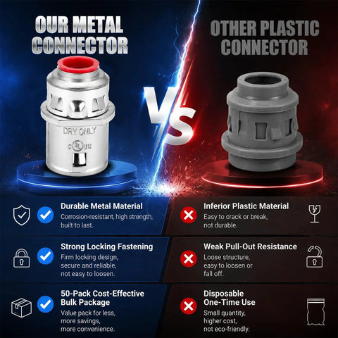 Comparison of Heavy Duty Third Eighth Inch Zinc Snap In Mc Cable Connector UL Listed and inferior plastic connector.
