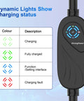 Portable Level 1 And 2 EV Charger With 25Ft Cable For On The Go And J1772 Plug displaying LED charging status