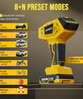 Cordless Tire Inflator Portable Air Compressor With 160 PSI 4X Faster Inflation Rechargeable 20V Battery And 12V DC Dual Power Digital Gauge displayed with 8 preset modes for cars, bikes, and balls