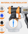 High Output HVLP Paint Sprayer With 700 Watt Motor And Six Foot Line, Four Adjustable Tips, material flow regulator shown.