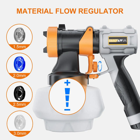 High Output HVLP Paint Sprayer With 700 Watt Motor And Six Foot Line, Four Adjustable Tips, material flow regulator shown.