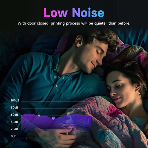 Couple sleeping peacefully demonstrating low noise feature of Enclosure Accessories Kit For Adventurer 5M DIY Enclosure Set.
