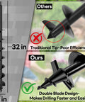 Power Through Planting With This Heavy Duty Garden Auger Drill Bit Three Inch Diameter By Thirty Two Inch Length Double Blade Tungsten Steel For Fast Hole Digging Post Holes Bulbs Fences And Umbrella Holes Fits Three Eighths Inch Hex Drive Drills showing double blade design compared to traditional tip.