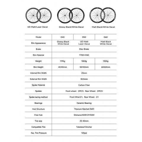 Hyper 5 Road Bike Carbon Spoke Wheelset 700C Ultralight Disc Brake Clincher Tubeless Ready 40 50 60mm specifications chart