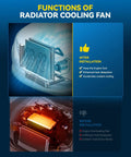 Functions of radiator cooling fan showing before and after installation benefits of Engine Radiator Cooling Fan Assembly For BMW Direct Swap Fits 328i And 330i N52 Motors 4 Pin Connector.