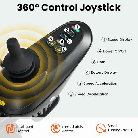 Electric wheelchair joystick controller, black, close-up view with 360° control and labeled power, horn and speed buttons.