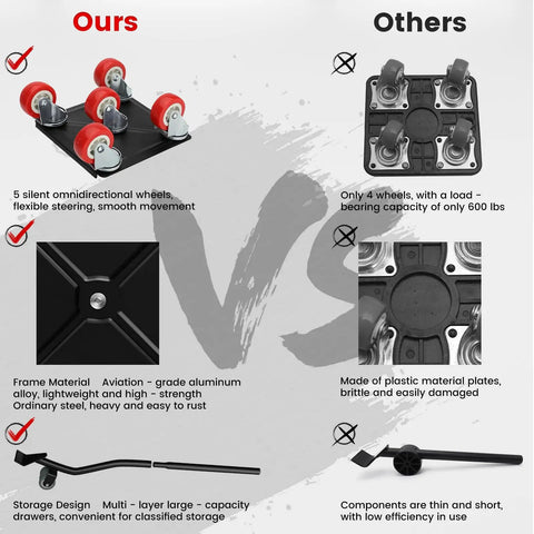 Comparison image showcasing Dexmary Heavy Duty 1400 Lbs Furniture Dolly With 360 Swivel Wheels Movers Cart with five rubber casters.
