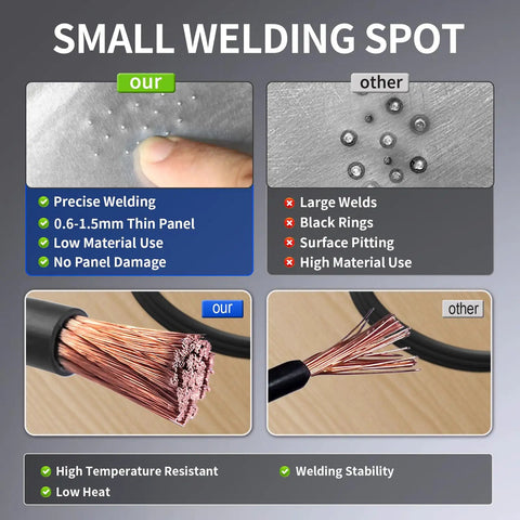 Diagram comparing small welding spots with Heavy Duty Auto Body Dent Repair Spot Welder Kit With Manual And Auto Modes, 3500W Stud Welder, 6 Welding Modes, 110V 4200A For Cars Trucks And Motorcycles Pro Grade Dent Removal and standard method, showing size, precision, and material impact.