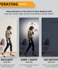 Operating modes demonstrating Three Pack Battery Operated LED Motion Sensor Night Lights Stick On For Closet Cabinets Stairs Kitchen Hallway And Indoor Use With 10 LEDs For Bright Easy Install Lighting No Fuss.