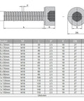 Dimensions and specifications for Hardcore M18 X 80Mm Hex Socket Head Cap Screws 12 9 Grade, detailing size and threading.