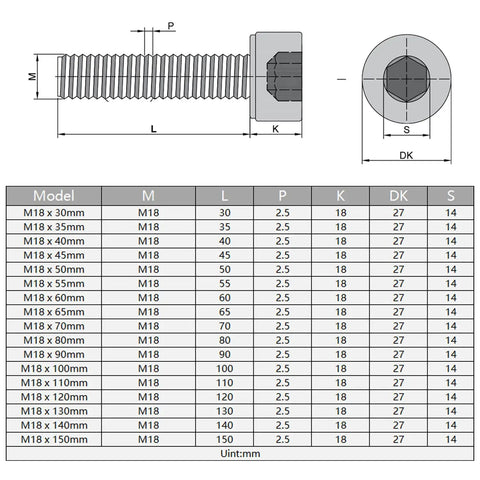 Dimensions and specifications for Hardcore M18 X 80Mm Hex Socket Head Cap Screws 12 9 Grade, detailing size and threading.