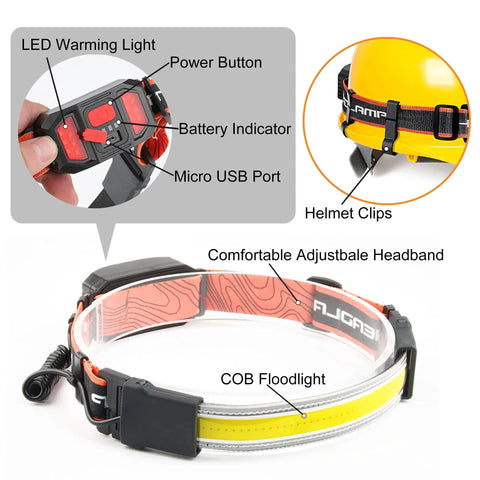 Detailed view of Beast 1200 Lumen Head Lamp with 230 Degree Wide Beam, showing USB port, power button, helmet clips, and COB floodlight.